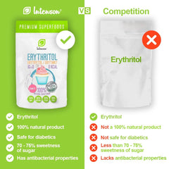 Erythritol – Natürliche Zuckeralternative, 2 kg Süßstoffe Naty Shop