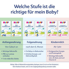 HiPP PRE Bio-Combiotic-Formel, trinkfertig (6 x 200 ml). Säuglingsmilch von Geburt an enthält nur Laktose als Kohlenhydrate, beste Bio-Qualität