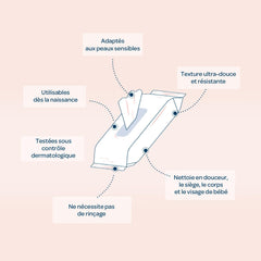 BIOLANE – 12er-Pack – Baby-Feuchttücher mit Toilettenmilch – Babys – 864 Baby-Feuchttücher – Reinigt und spendet Feuchtigkeit – Für empfindliche Haut – 98 % natürlichen Ursprungs – Von Geburt an