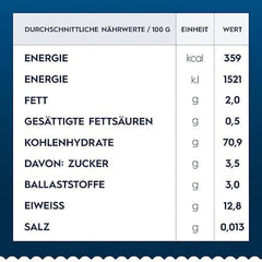 Pasta Barilla Classic Spaghettini Nr. 3 hochwertiger Hartweizen, immer al dente (1 x 500 g)