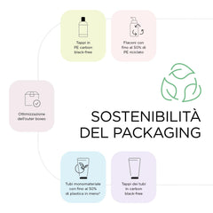 Kemon - Nourish Mask, mască hrănitoare pentru păr fragil, uscat și creț, pe bază de unt de shea, promovează descurcarea, pentru păr moale, 200 ml Masca de par Naty Shop