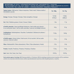 Spaghetti von Amazon, 500g