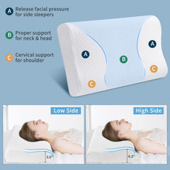 Findigit pernă de sănătate, pernă din spumă cu memorie, pernă ortopedică de susținere a gâtului pentru dormit lateral și pe spate, pernă ergonomică pentru coloana cervicală (60 X 35 X 11/9 cm) Perne ortopedice cervicale Naty Shop