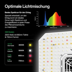 VIVOSUN Smart Grow System mit 100 W AeroLight A100SE LED-Lampe mit integriertem Umwälzventilator, AeroZesh T4 100 mm 357 m³/h Kanalventilator und GrowHub E42A Controller für Wachstumszelte und Indoor-Anbau