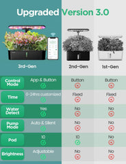 LPH-Air Hydroponic Grow Systems Kits WiFi gesteuert durch App 24W Smart Indoor Garden Grow Light Vollspektrum 10 Kapseln Pflanzgefäß Indoor Gardening Geschenkset