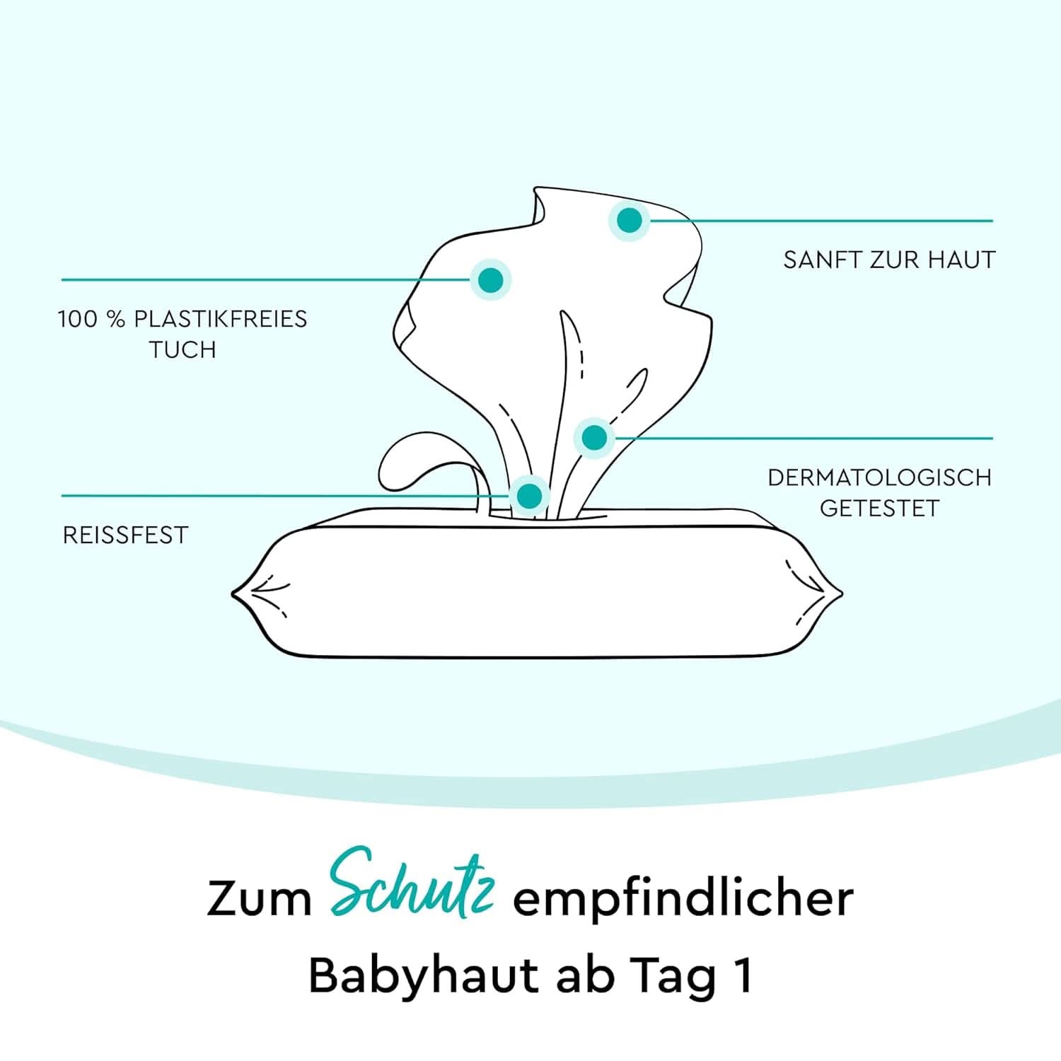 Șervețele umede LILLYDOO cu prebiotice, șervețele 100% fără plastic, fără parfum (FSC Mix) Servetele Umede Bebelusi Naty Shop