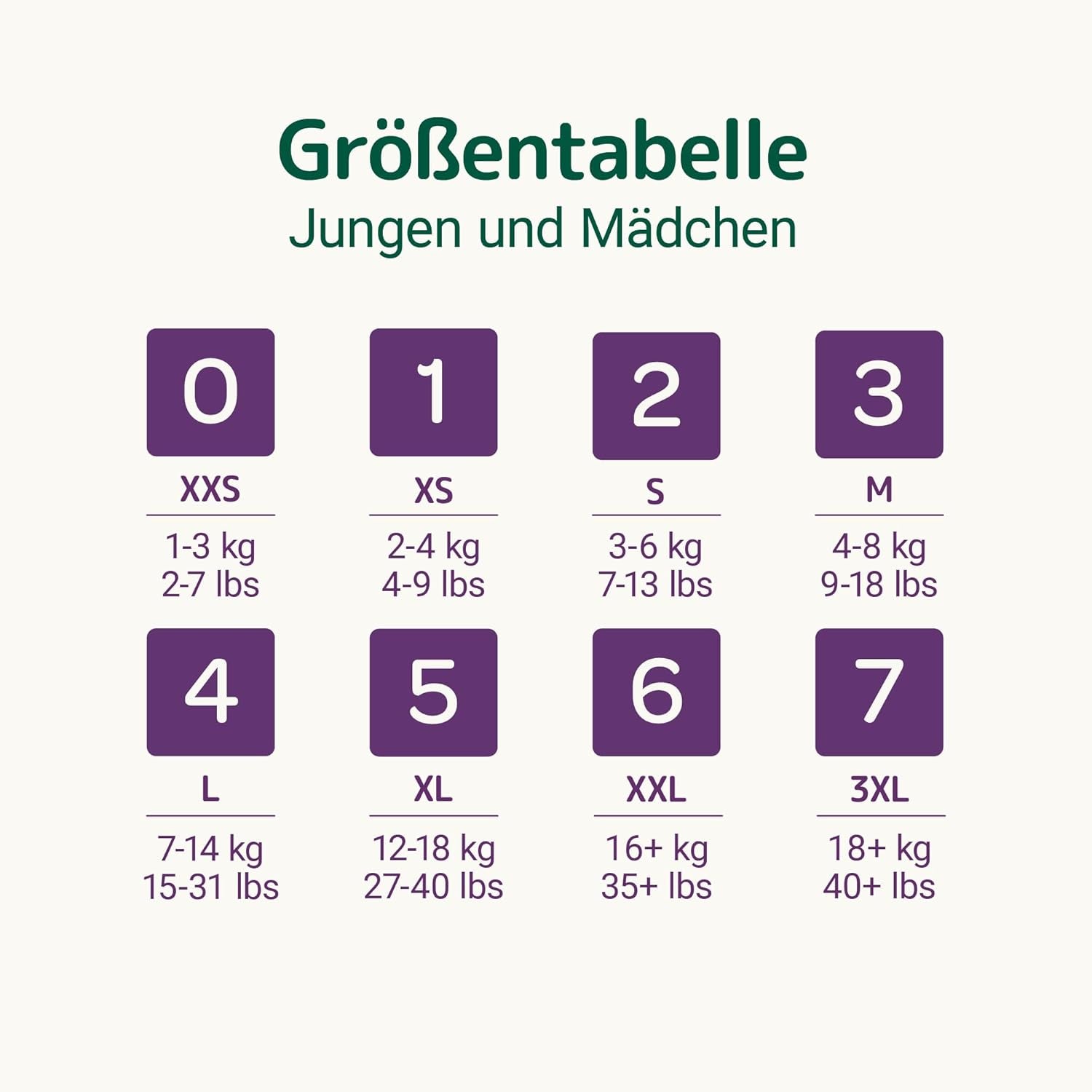 Bambo Nature Windeln für Babys, Größe 0 (1-3 kg), 144 Stück, Monatsbox | Premium-Windeln mit verbessertem Auslaufschutz | Ultimativer Komfort und Freiheit für Neugeborene | Dermatologisch getestete Windeln