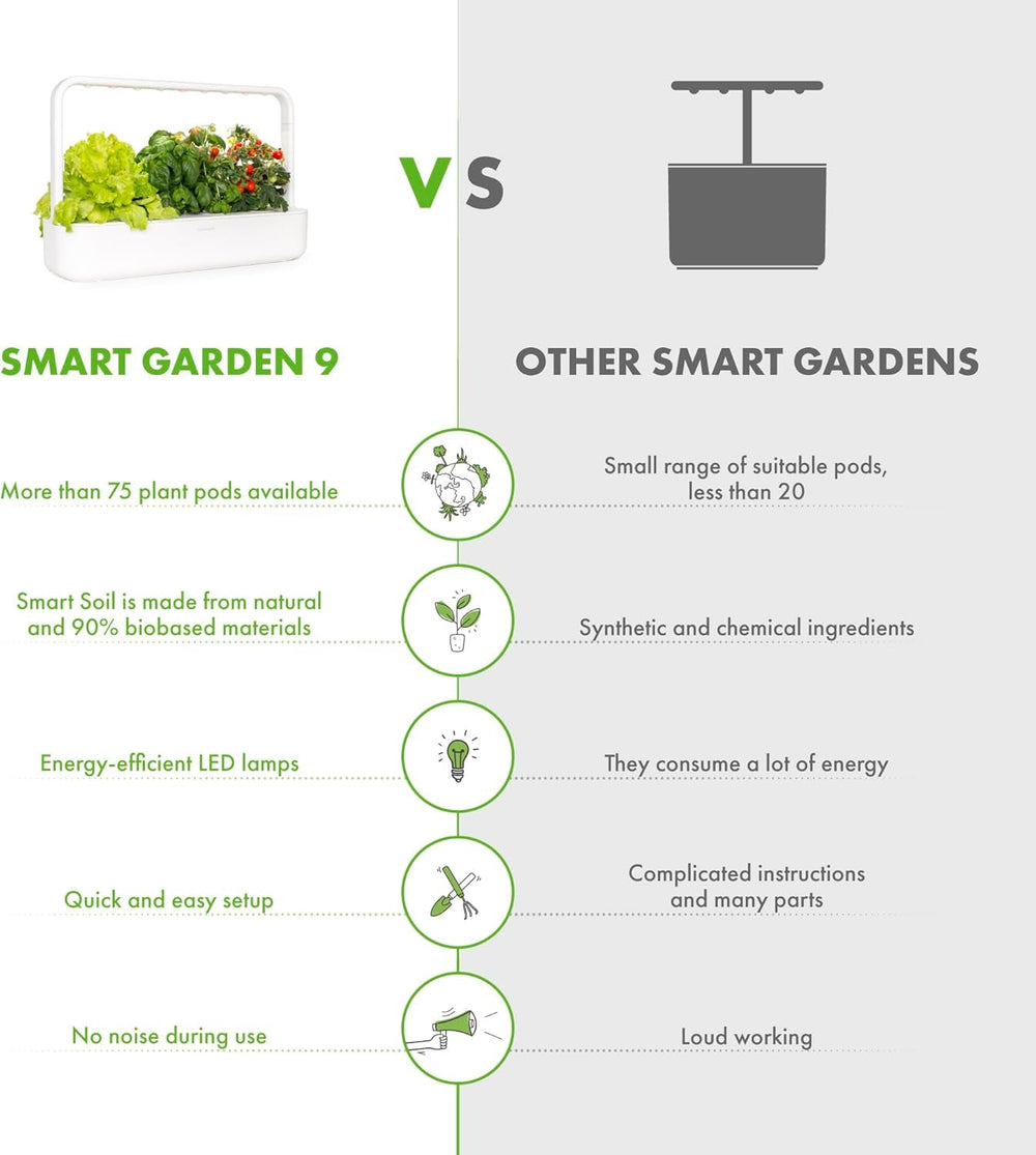 Grădină interioară Click and Grow, mai ușoară decât un sistem de creștere hidroponic, Grădină inteligentă cu LED, grădină de plante aromatice, seră interioară cu 9 capsule de plante incluse (alb)