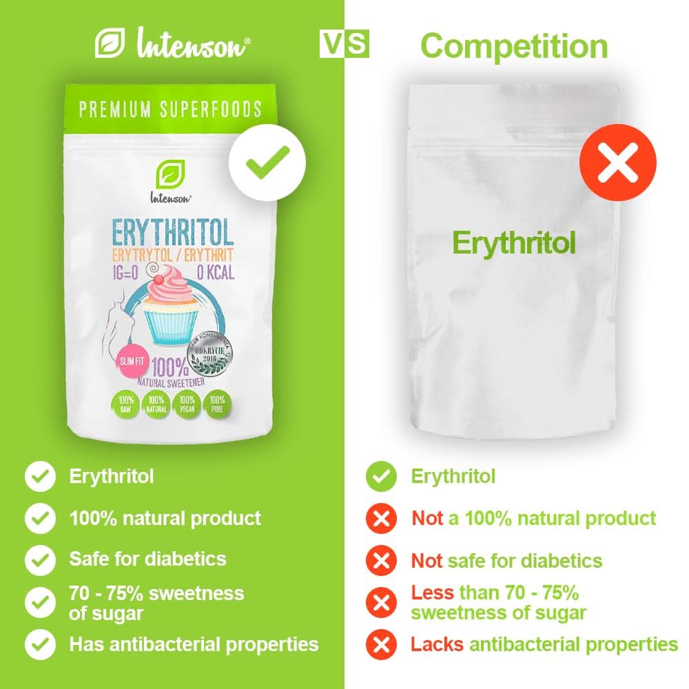 Erythritol – Natürliche Zuckeralternative, 2 kg Süßstoffe Naty Shop