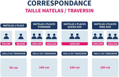 Bleu Calin Burete plat din spumă cu memorie și fibră de poliester, alb 160 X 40 cm Perne standard Naty Shop