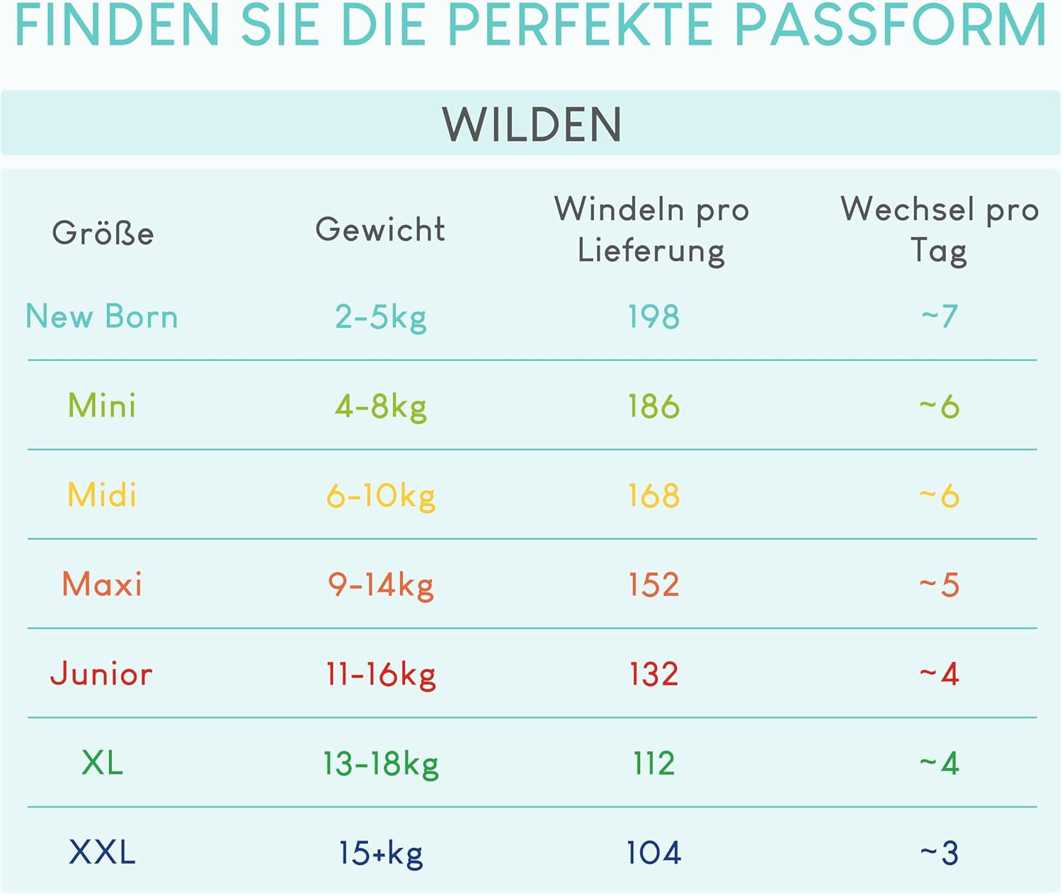 Windeln Pillo 3 – Box mit 168 Windeln, 6 Packungen mit je 28 Windeln, Größe 3 – Midi (6–10 kg) – Windeln für Babys