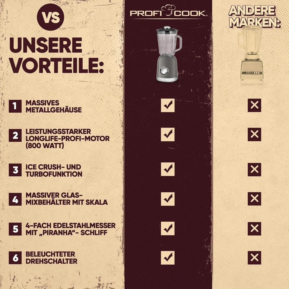 Proficook® Mixer Standmixer Mit Massivem 1.5L Glas-Behälter, Ice Crush & Turbo-Modus - Blender Mit 4Fach Piranha-Messer Aus Edelstahl - Hochleistungsmixer Mit Metallgehäuse 800W, PC UM 1195 Anthrazit Mutter und Kind Naty Shop