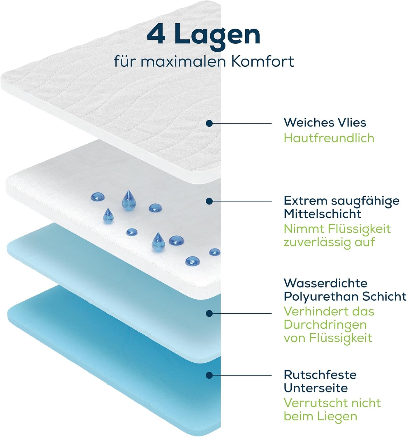 Sensalou Inkontinenzmatratze 90 x 160 cm, wasserdichte Inkontinenzmatratze, waschbar, atmungsaktiv