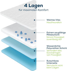 Sensalou Inkontinenzmatratze 90 x 160 cm, wasserdichte Inkontinenzmatratze, waschbar, atmungsaktiv