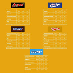 Mini-Mischschokoladen-Großpackung, Schokolade, 35 Mini-Schokoladensnacks (Mars, Snickers, Bounty, Twix, Milky Way) als Süßigkeiten, Schokoladengeschenk, Bonbonbox (710 g)