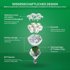 SANSI 36 W Vollspektrum E27 LED-Wachstumslicht für Zimmerpflanzen, hohe PPFD-Wachstumslampen für Gewächshaus, Garten, Blumen, Gemüse, Hydrokultur, Größe Ø 11,5 x 13,3 cm