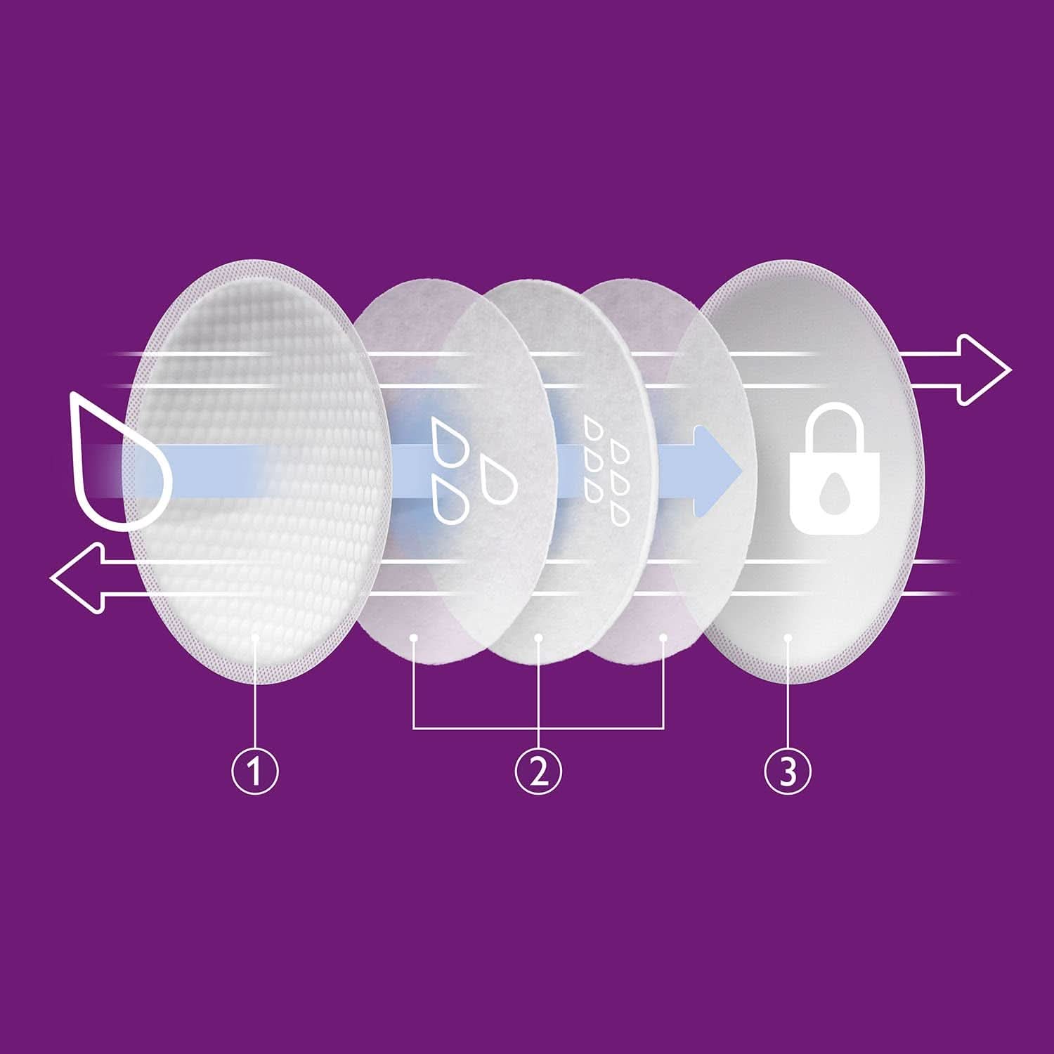 Philips Avent Einweg-Stilleinlagen, Ultra-Komfort Und Sicherheit, 60 Stück, Weiß (Modell SCF254/61) Zubehör Essen und Stillen Bebe Naty Shop