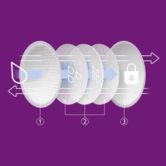 Philips Avent Einweg-Stilleinlagen, Ultra-Komfort Und Sicherheit, 60 Stück, Weiß (Modell SCF254/61) Zubehör Essen und Stillen Bebe Naty Shop