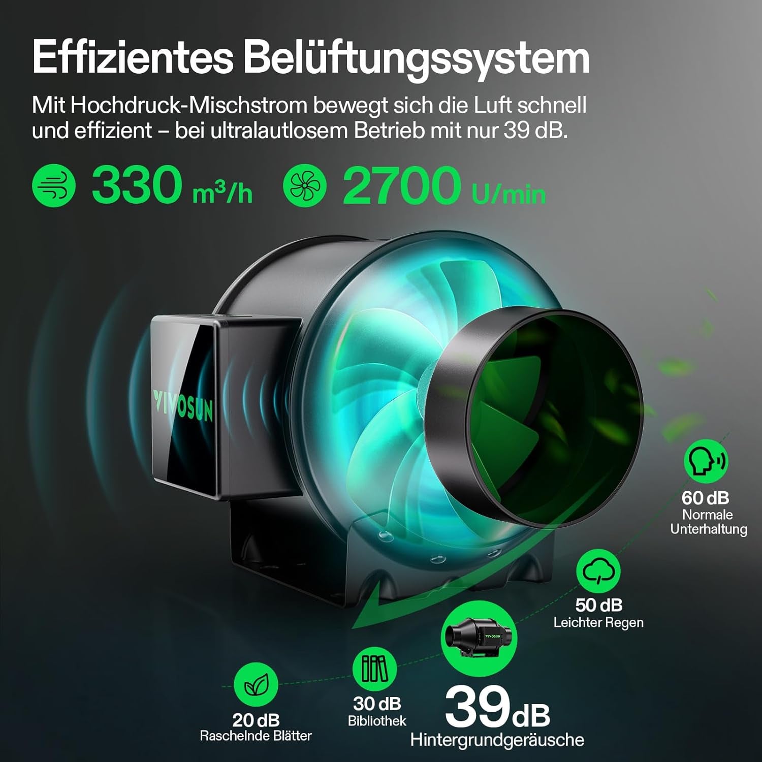 VIVOSUN Smart Grow Tent Komplettset 60 x 60 x 120 cm, integriertes automatisches WLAN-Wachstumssystem mit 100 W Vollspektrum-LED-Licht und effizientem Belüftungssystem mit GrowHub E42A+-Controller
