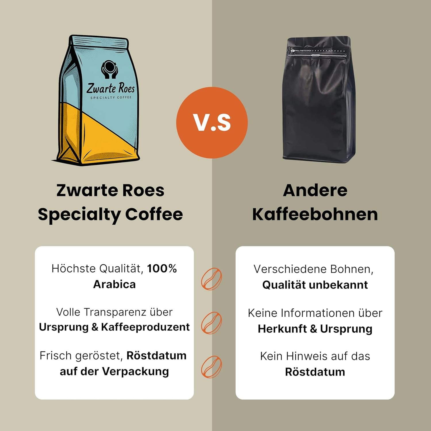 – Spezialitätenkaffee (ganze Bohnen) 250 g & 1 kg – 100% Arabica, mittlere Röstung – Aromen von roten Beeren, Karamell und Steinobst – Für Espresso, Cappuccino und Filterkaffee