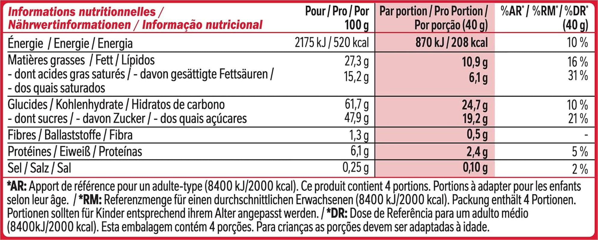 Nestlé Chunky Funky Crispy Wafer in Milchschokolade, Multipack, 2er-Pack (je 4 x 40 g)