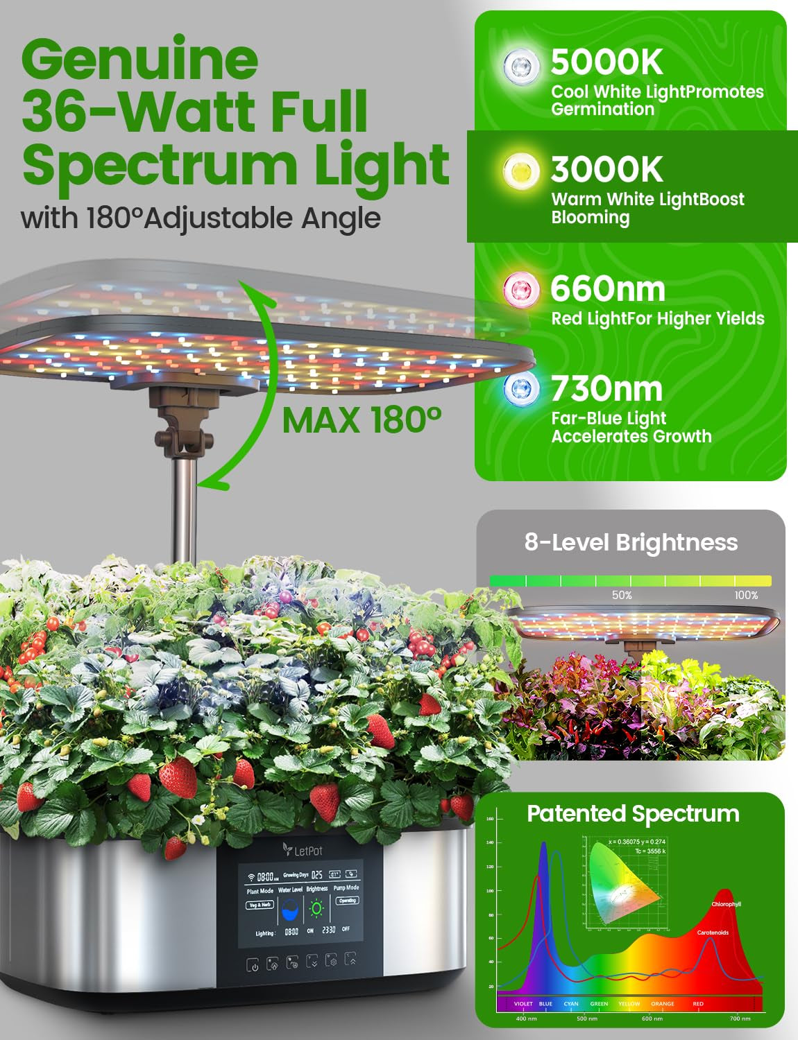 LPH-Max Hydroponic Grow System Kit, 21 Kapseln, App und WLAN, automatisch gesteuert, Smart Indoor Garden mit 36 ​​W LED-Licht, automatisches Tropfbewässerungsset, selbstverwaltete Pflege