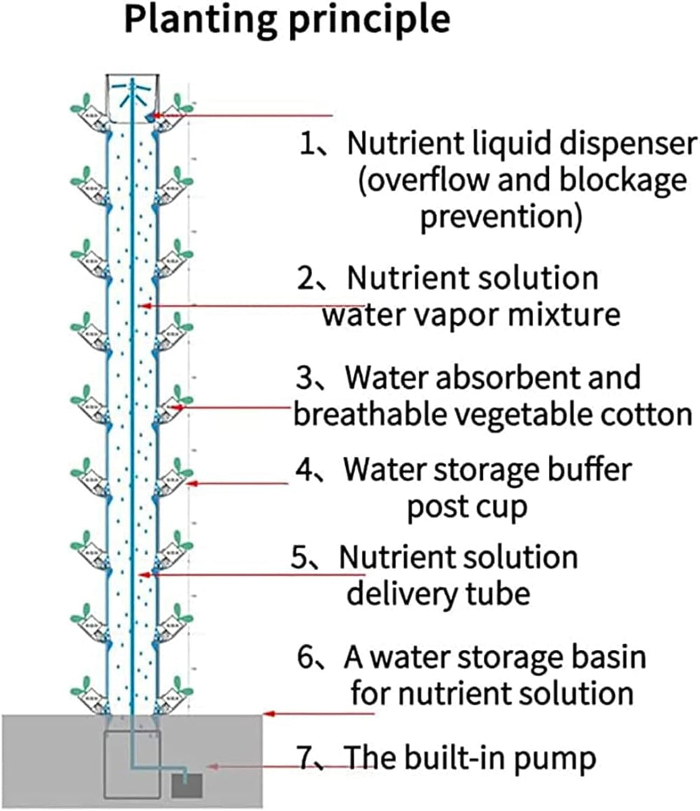 Hydrokulturturm, 15-stufiges 45-Loch-Wachs-Aquaponiksystem, kabelloses Garten-Aeroponik-Anbauset für Kräuter, Obst und Gemüse mit Trinkpumpe, Adaptern, Netztöpfen