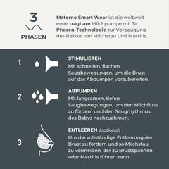 Nuvita Materno Smart Wear 1287W – Freihändige tragbare elektrische Milchpumpe – 3-Phasen-Technologie, anpassbar, tragbar, Doppelmilchpumpen-Umrüstsatz verfügbar. Zubehör Essen und Stillen Bebe Naty Shop