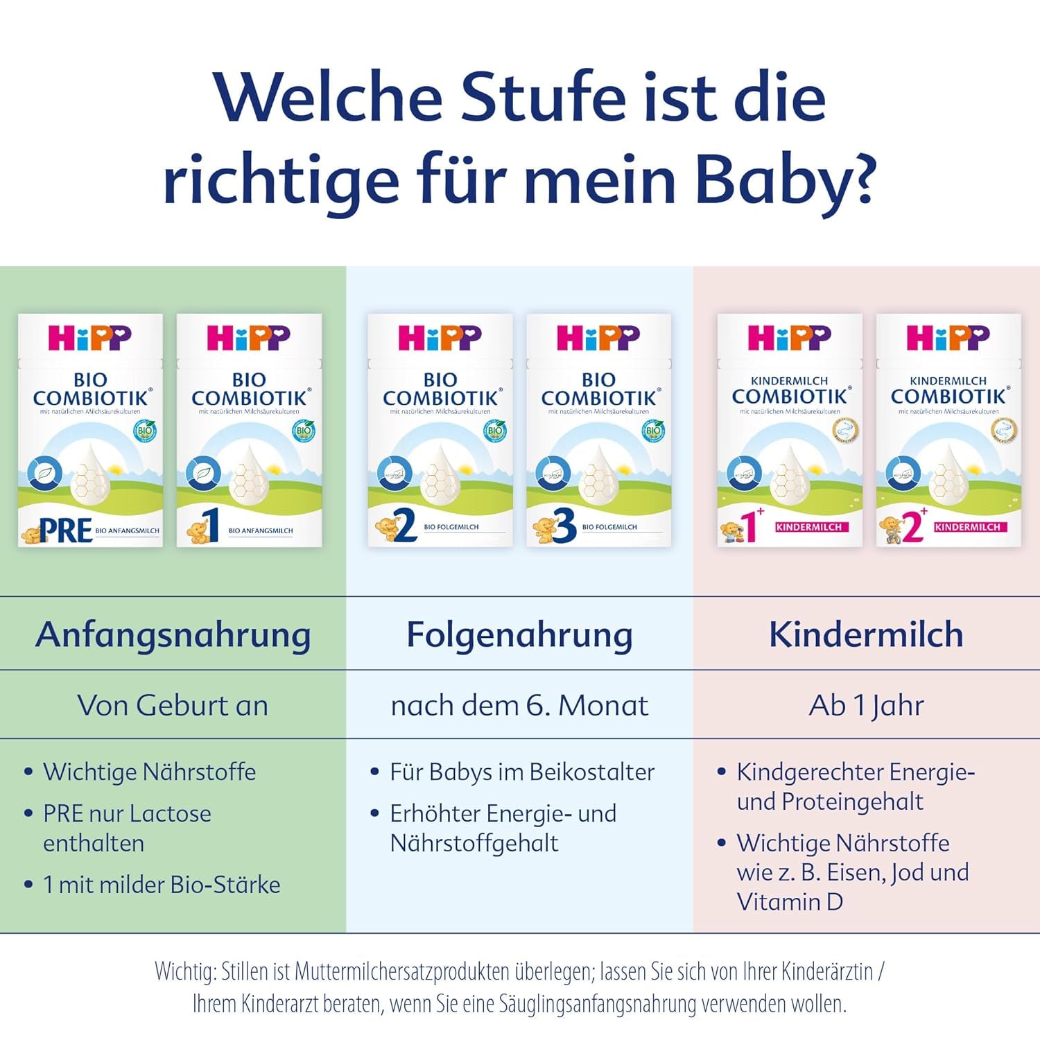 HiPP 3 Bio Combiotik (4 x 600g), Folgemilch ab 10 Monaten, mit natürlichen Milchsäurekulturen, Vitamin C und D, GOS, Omega-3 (DHA, ALA), in bester Bio-Qualität