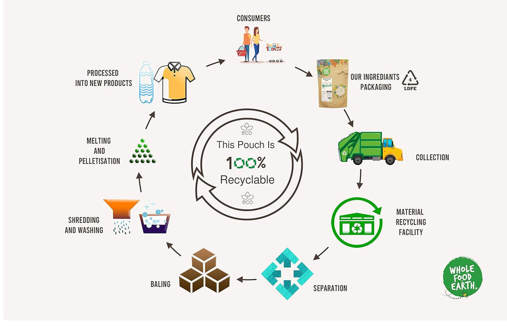 Weißer Reis mit Jasmin Wholefood Earth Bio 3kg Roh | GVO-frei | Vegan | Ballaststoffquelle | Bio-zertifiziert