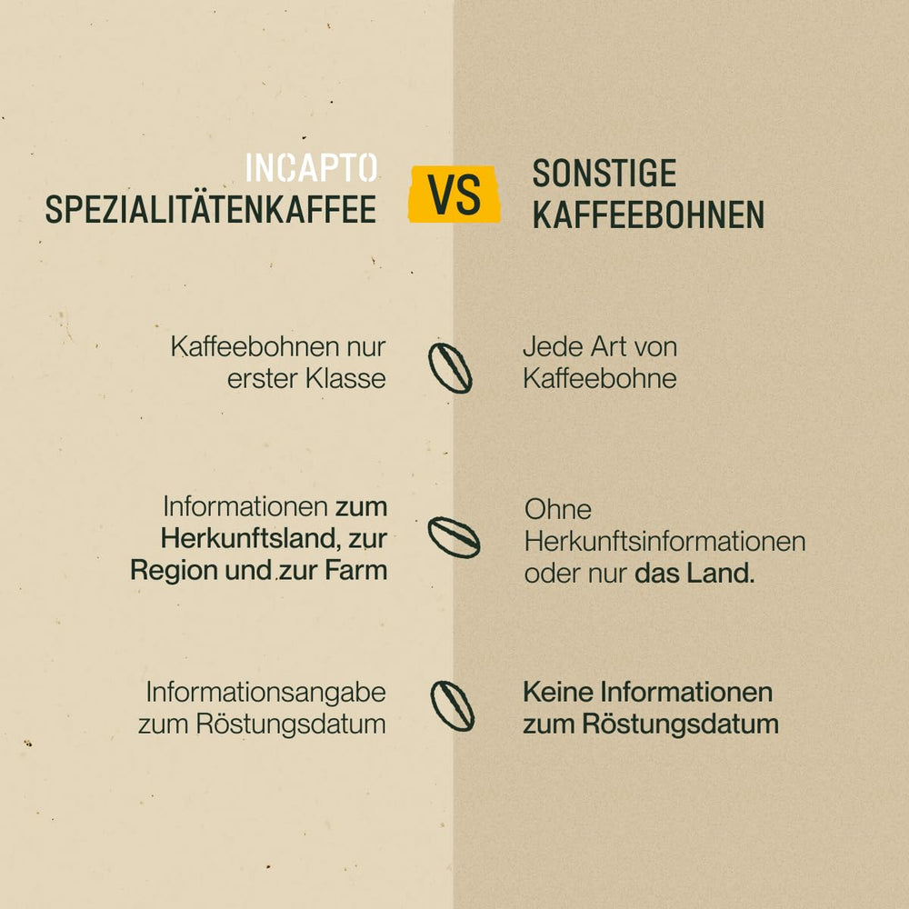 Incapto Best Sellers Set Spezialitäten-Kaffeebohnen | Herkunft - Kolumbien, Brasilien und Äthiopien | Specialty Coffee +80 Punkte SCA | 3 Pakete à 500g