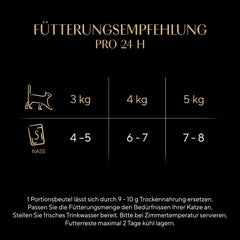 Sheba Portion Pouches Hrană umedă pentru pisici, pachet multiplu Fresh & Fine în jeleu cu curcan și pui, 6x6x50g - Hrană pentru pisici de înaltă calitate în jeleu cu curcan și pui