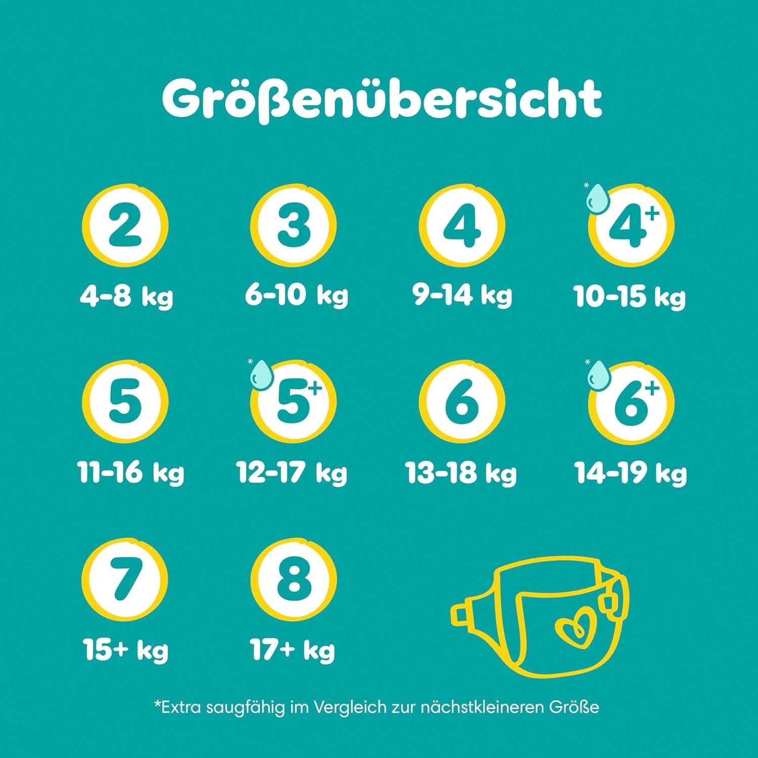 Pampers Baby-Dry Windeln, Größe 5, 174 Windeln, 11 kg – 16 kg, bis zu 100 % Auslaufschutz und Komfort die ganze Nacht