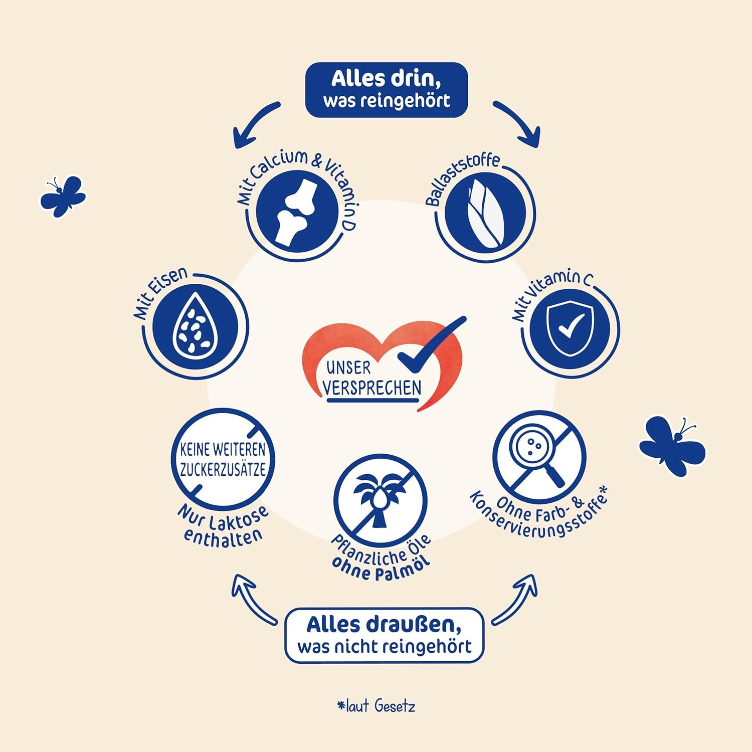 Milupa Milumil Wachstumsmilch 2+ - Ab 1 Jahr - Für Kleinkinder in der Wachstumsphase - 5 x 550 g