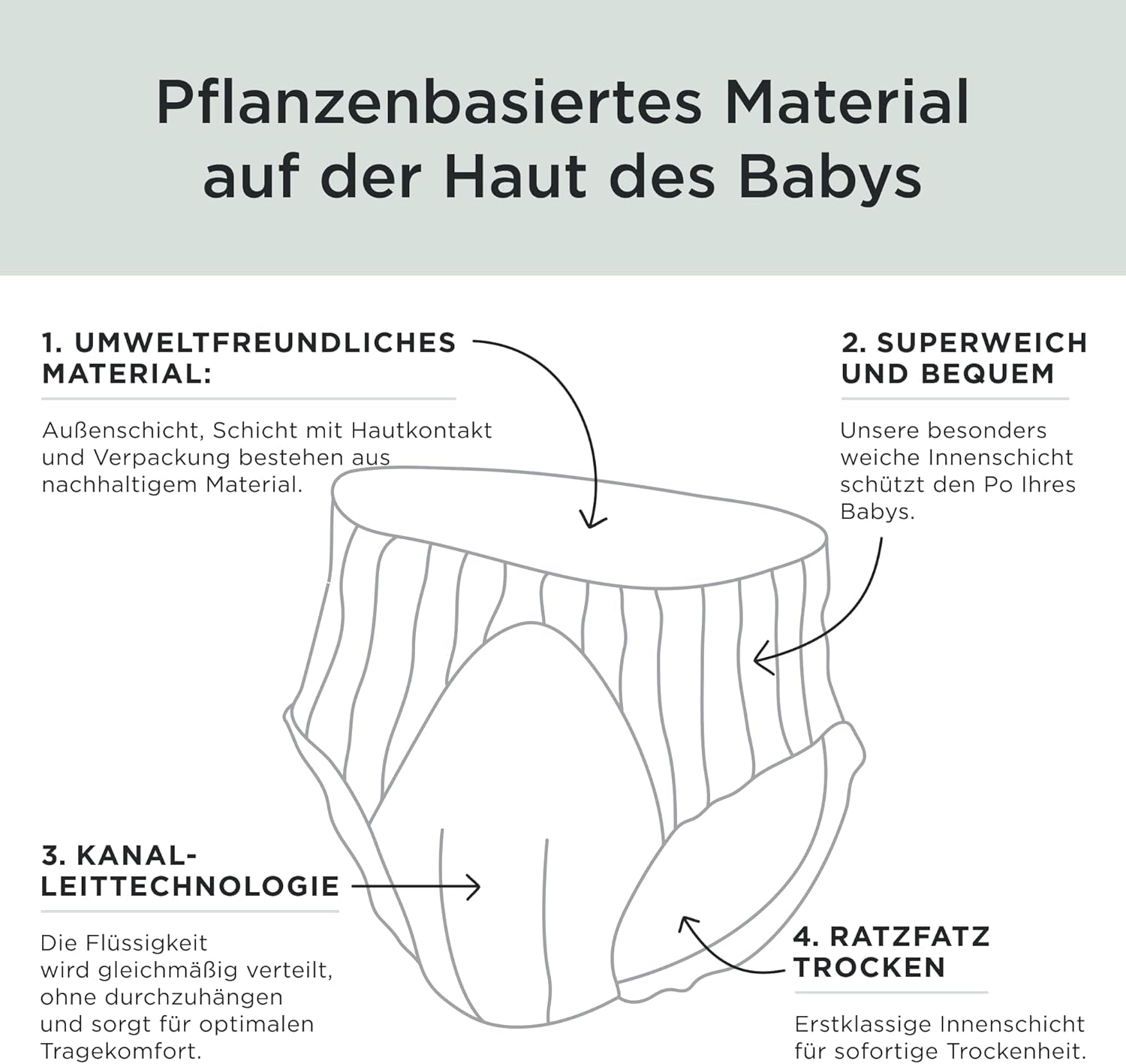 Kit & Kin Premium Öko-Windeln, Größe 4 (9–16 kg), 132 Windeln, pflanzlich und hypoallergen, zuverlässiger Auslaufschutz, vegan und frei von Tierversuchen