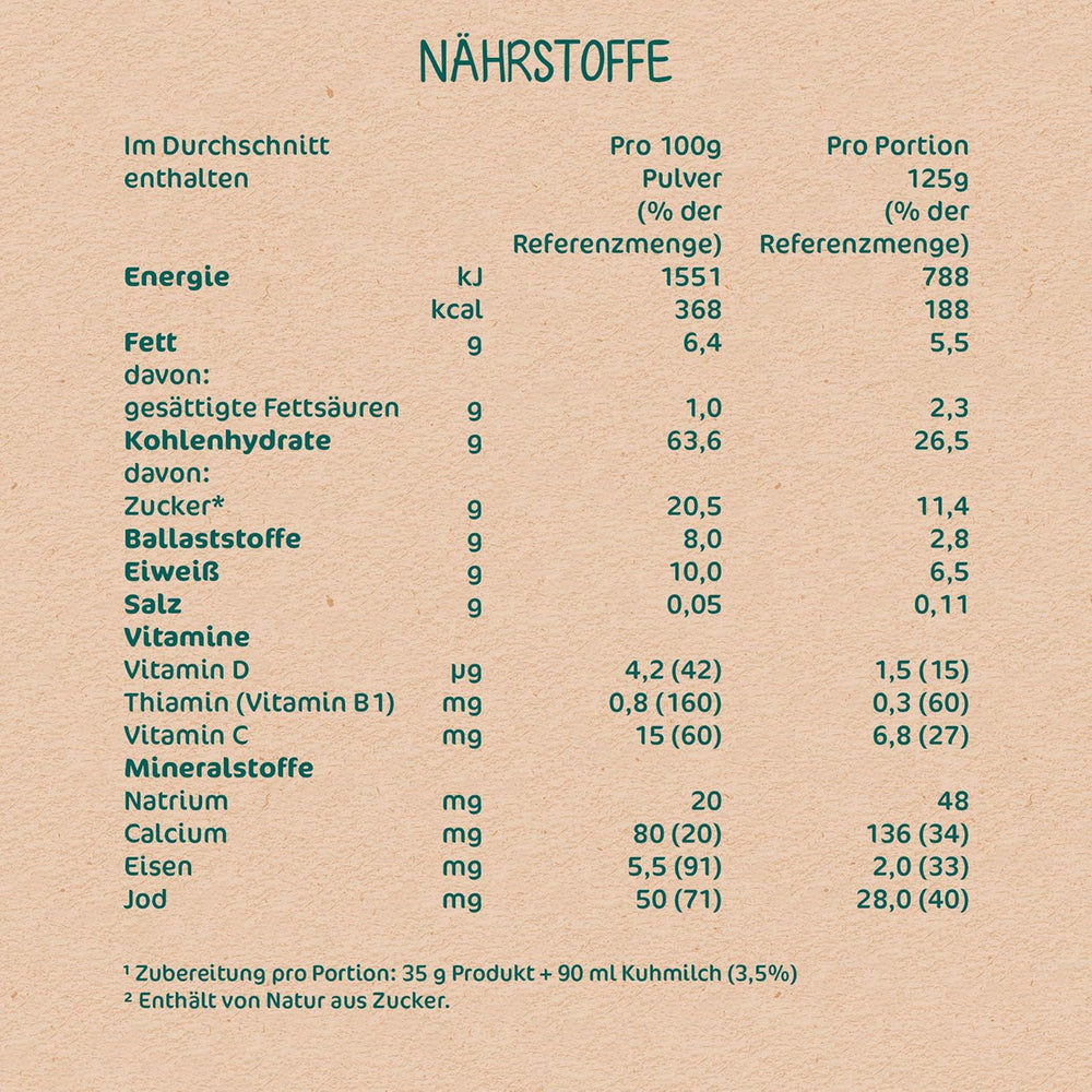 Milupa Babybrei – Hafer- und Früchtebrei, 10 Monate bis 3 Jahre Babynahrung, 1 x 400 g (2 Stück)