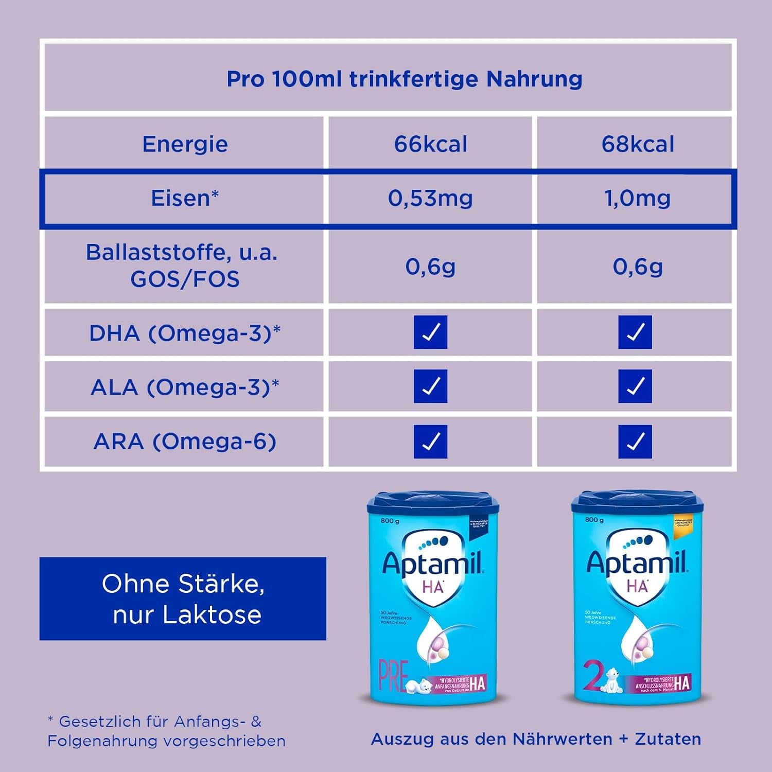 Aptamil HA 2 – Folgenahrung nach 6 Monaten, mit Omega 3 und 6, DHA, ARA und ALA, Laktosefrei, Palmölfrei, Babynahrung, Milchpulver, 1 x 800g (4er Pack)