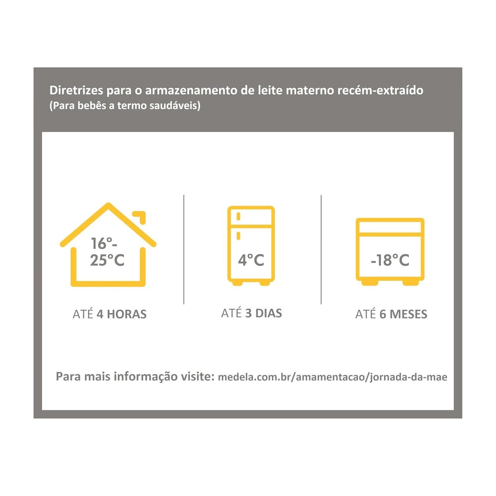 Medela 008.0137 Babyflasche mit Sauger, mehrfarbig Zubehör Essen und Stillen Bebe Naty Shop