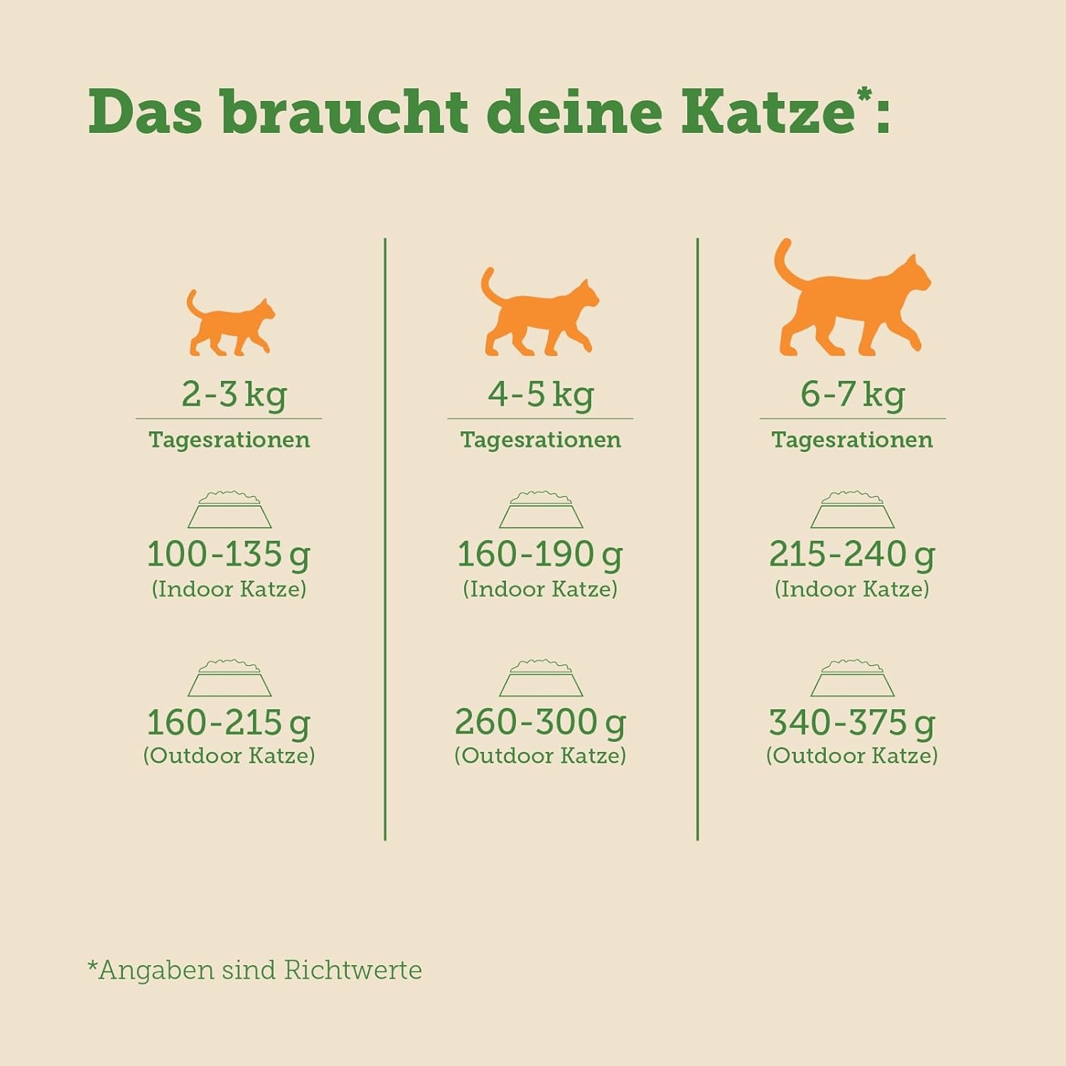 Hrană umedă pentru pisici MERA Cats Nature Sensitive cu pui 12x85g | Mono-proteină, fără zahăr și fără cereale | Conținut ridicat de carne și hrană umedă ușor digerabilă pentru pisici