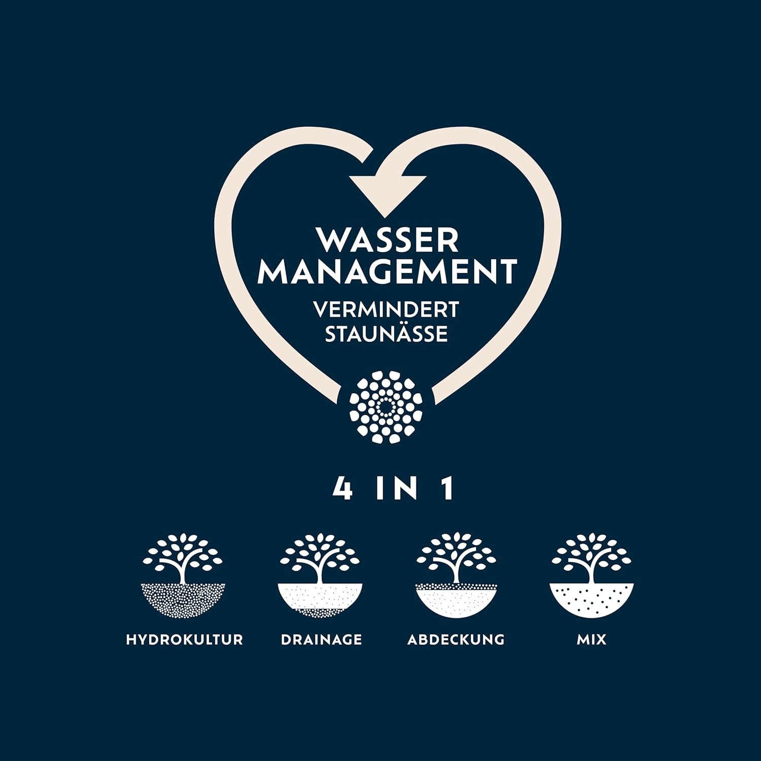 Westland Tongranulat, 5 l – Granulat für Pflanzen, ideal für Hydrokulturen, Drainagesubstrat ohne chemische Zusätze, für den Innen- und Außenbereich