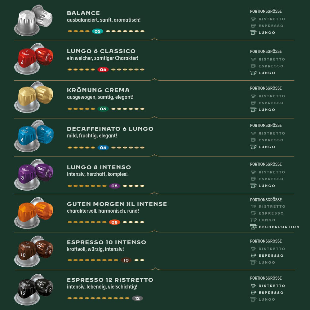 Jacobs Kaffeekapseln Espresso Ristretto, Megapack XXL, Intensität 12/12, 5 x 40 Getränke, Nespresso* kompatible Kaffee Kapseln, 200 Kapseln