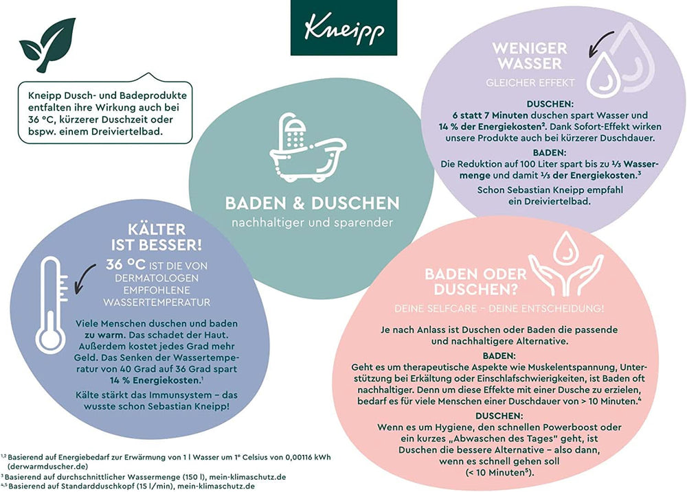 Kneipp Aroma, Badepflegeschaum Happy Time Out – mit natürlichen Rotmohn- und Hanfölen, 400 ml Naty Shop