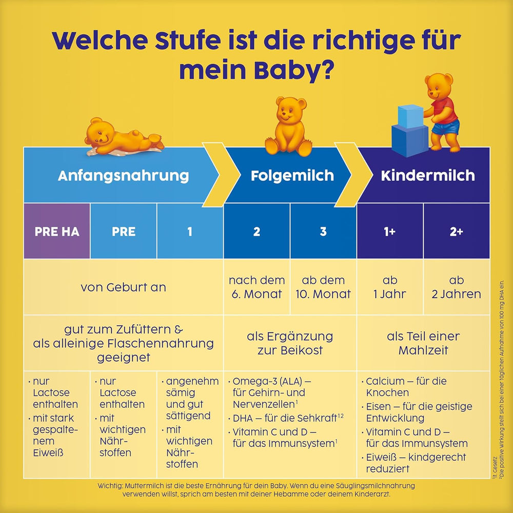 2 Folgemilch (4 x 500g), nach dem 6. Monat, mit Vitamin C und D, Omega-3 (DHA), altersgerecht sättigend