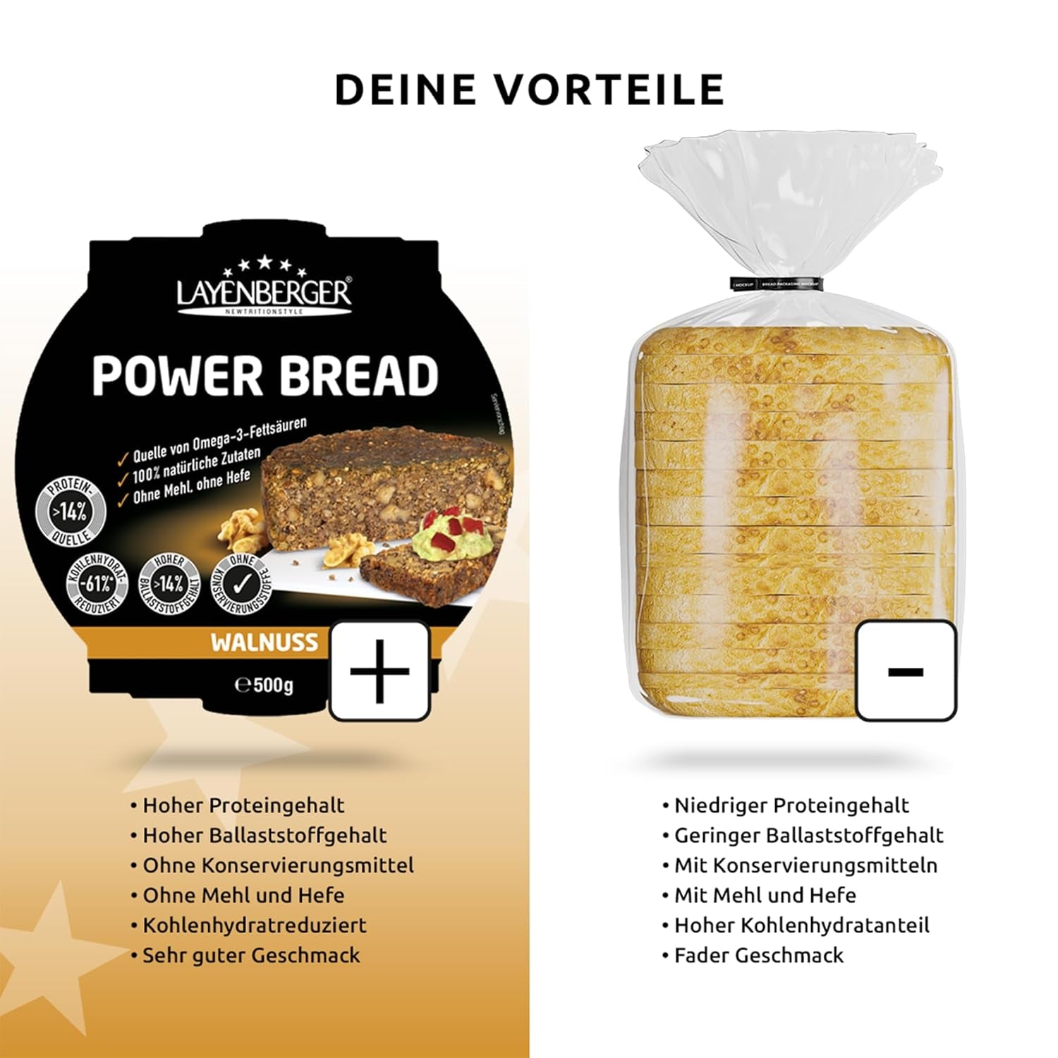 Layenberger Prower Bread Walnut, Eiweiß- Und Ballaststoffquelle, Ohne Konservierungsmittel, Ohne Hefe, Ohne Mehl, Mit 14G Protein Pro 100G, (1 X 500G) Mischung zum Backen und Kochen Naty Shop