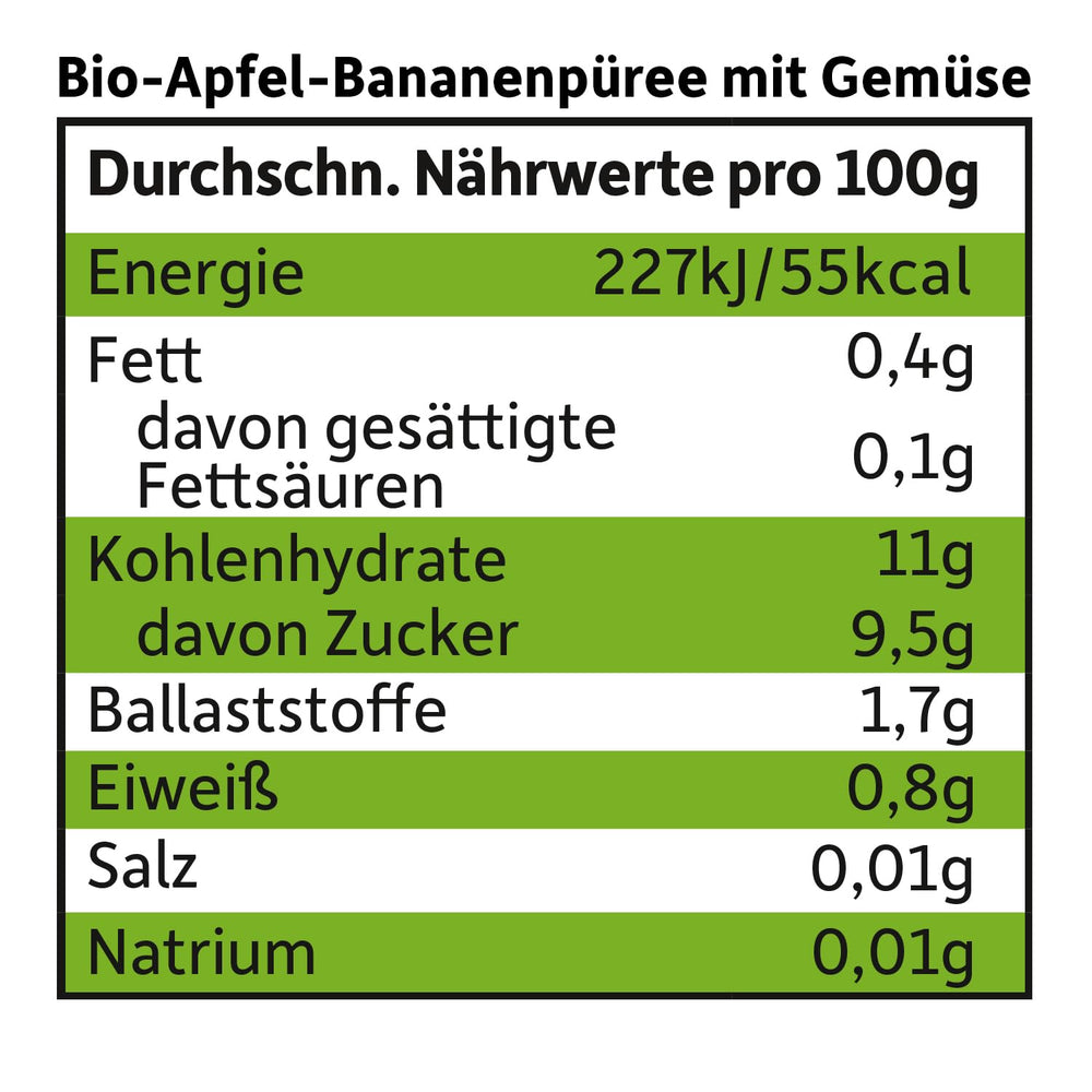 FRECHE FREUNDE Bio-Quetsch-Früchtebeutel mit Äpfeln, Bananen, Spinat und Gurke, püriertes Obst und Gemüse im Quetschbeutel für Babys ab 6 Monaten, vegan, 6er-Pack (6 x 100 g)