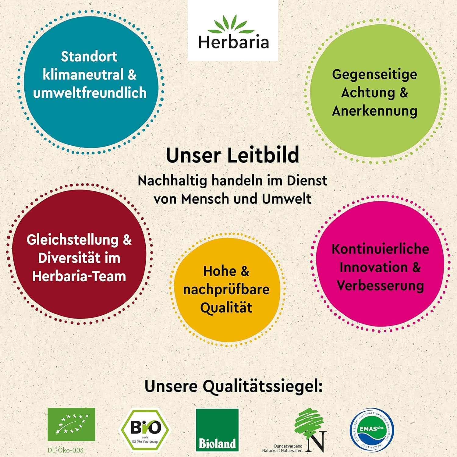 Herbaria Good Old Mild Curry bio 80g M-Dose – Currypulver, Currymischung - Bio-Gewürzmischung für klassische Curry-Spezialitäten z.B. Currywurst – erlesene Zutat in nachhaltiger Aromaschutz-Dose