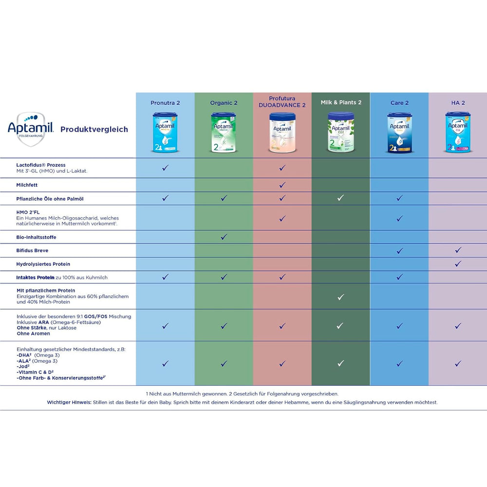 Aptamil HA 2 – Folgenahrung nach 6 Monaten, mit Omega 3 und 6, DHA, ARA und ALA, Laktosefrei, Palmölfrei, Babynahrung, Milchpulver, 1 x 800g (4er Pack)