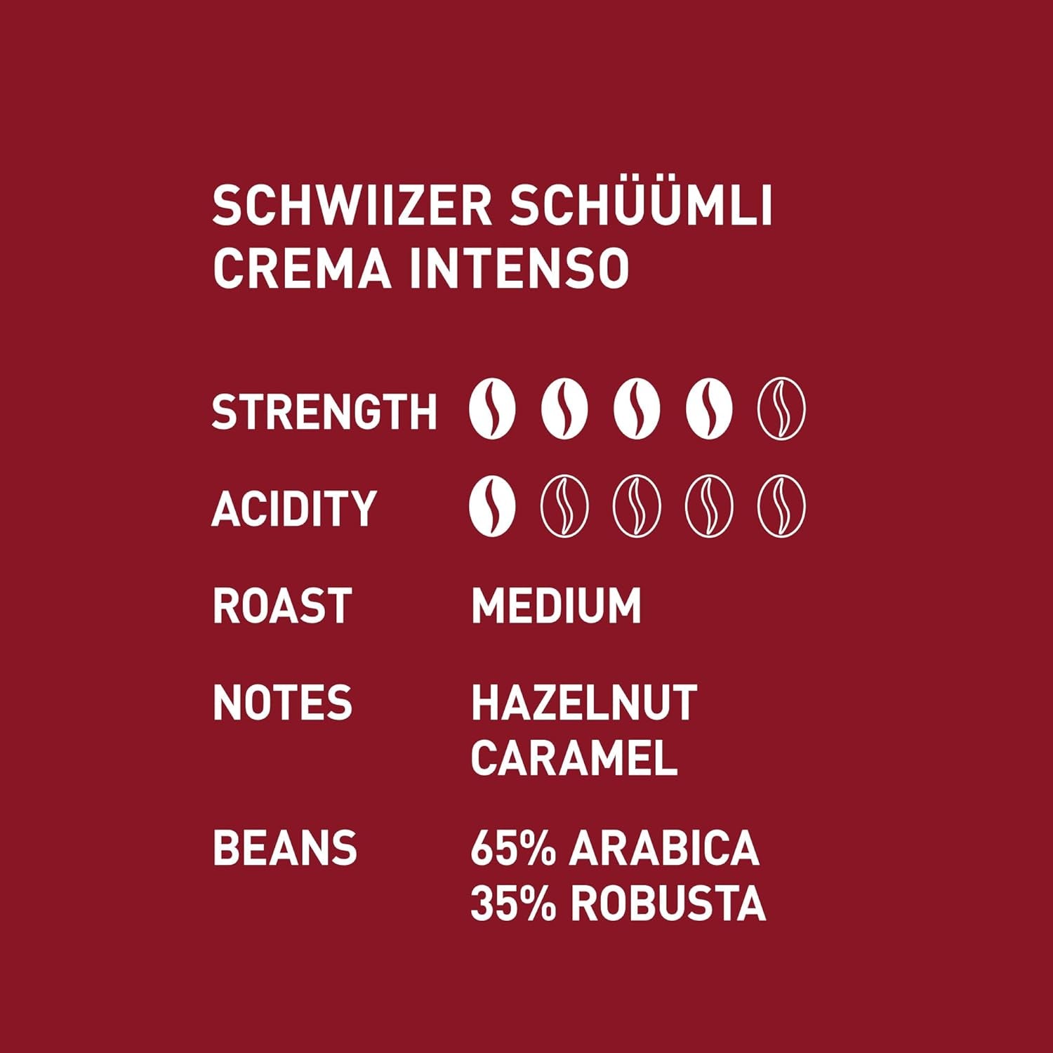 Schwiizer Schüümli Intenso, capsulă, cafea măcinată 1kg - Intensitate 4/5 - certificat UTZ (pachet de 4)
