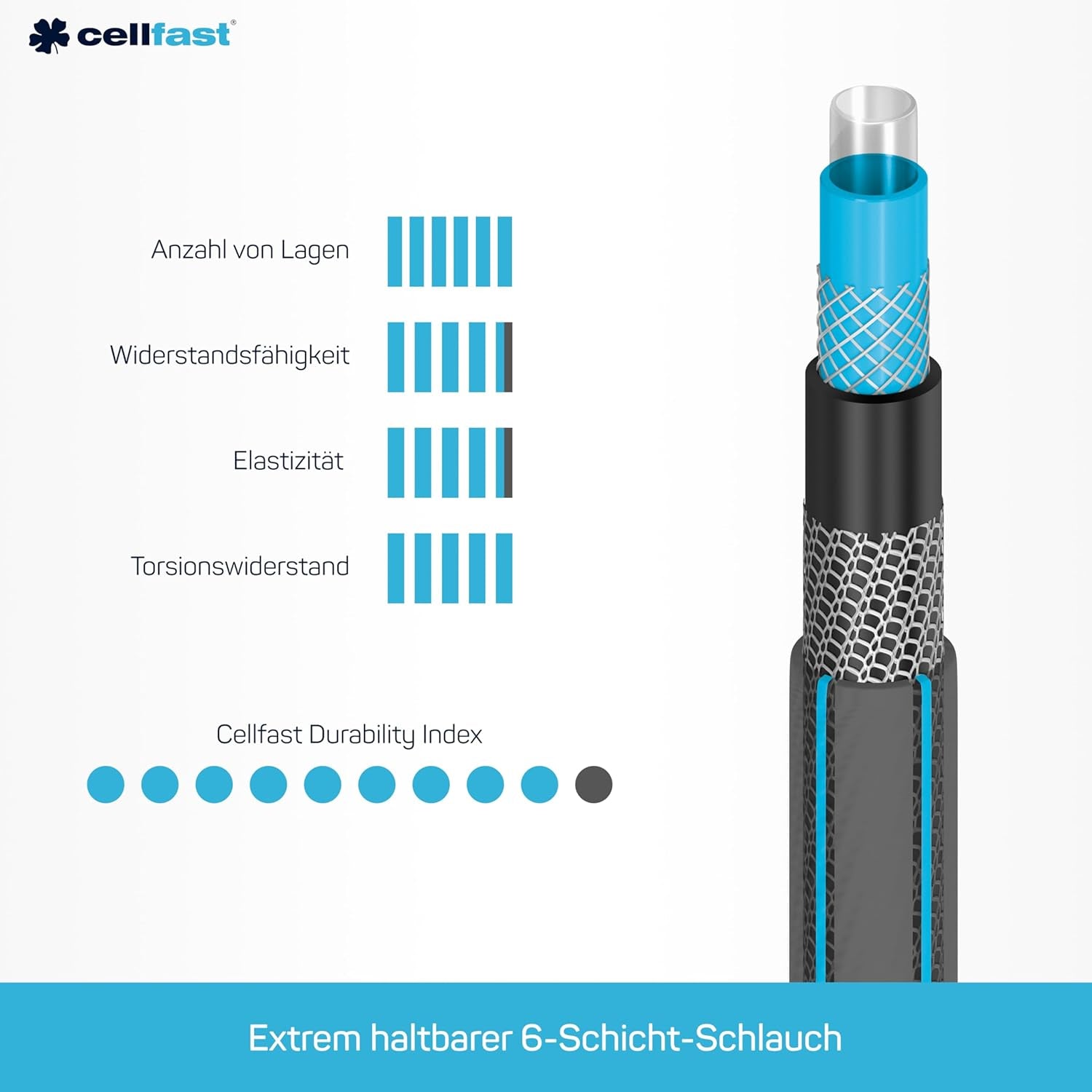 Furtun de grădină CELLFAST, furtun de apă cu 6 straturi, furtun de irigare din material textil cu împletitură dublă, rezistent la UV, anti-alge, furtun flexibil, 32 bar, 1 inch, 25 metri, Hobby