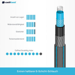 Furtun de grădină CELLFAST, furtun de apă cu 6 straturi, furtun de irigare din material textil cu împletitură dublă, rezistent la UV, anti-alge, furtun flexibil, 32 bar, 1 inch, 25 metri, Hobby